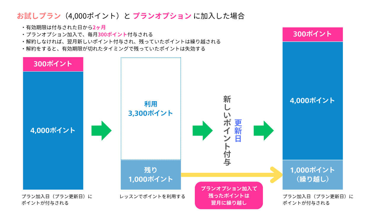 主な変更点