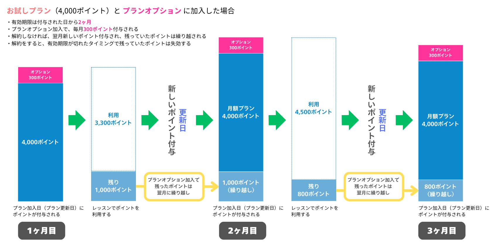 主な変更点