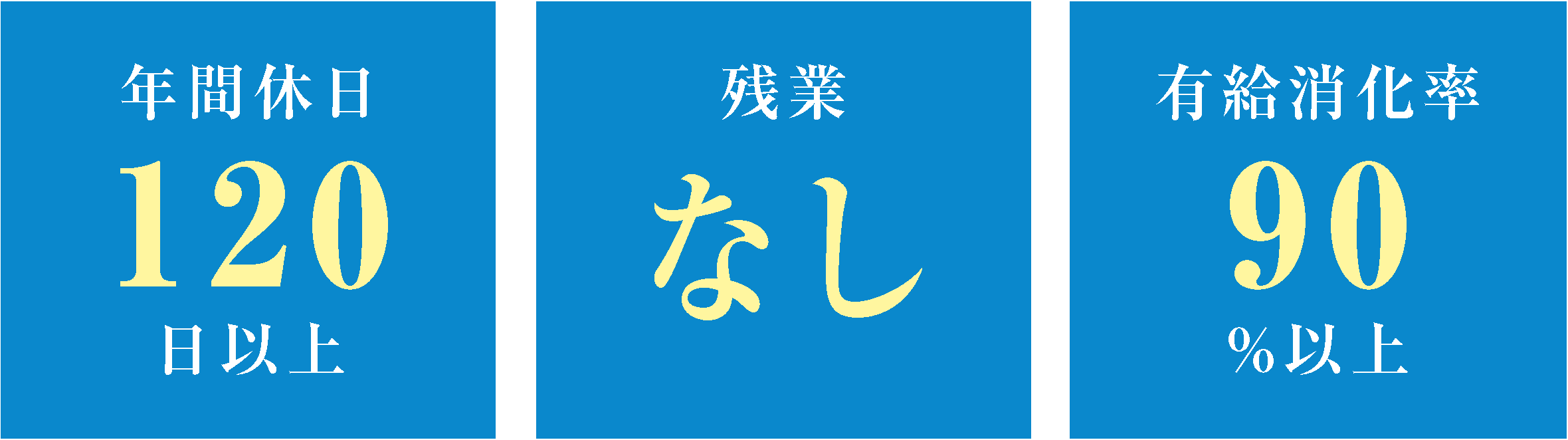 年間休日120日以上、残業なし、有休消化率90%以上