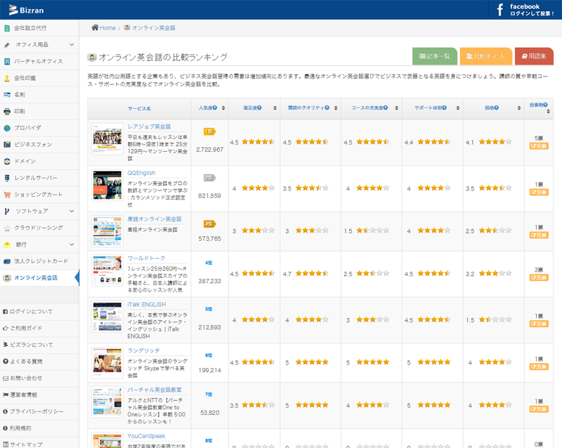 比較サイト「ビズラン」に掲載