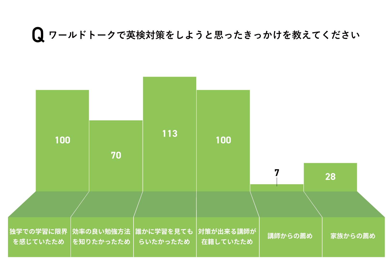 パイチャート1