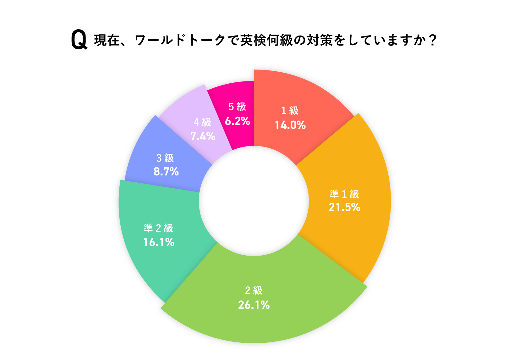 パイチャート1