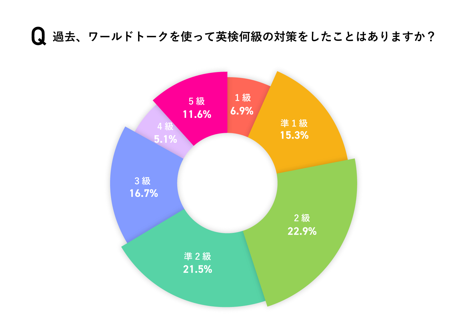 パイチャート2