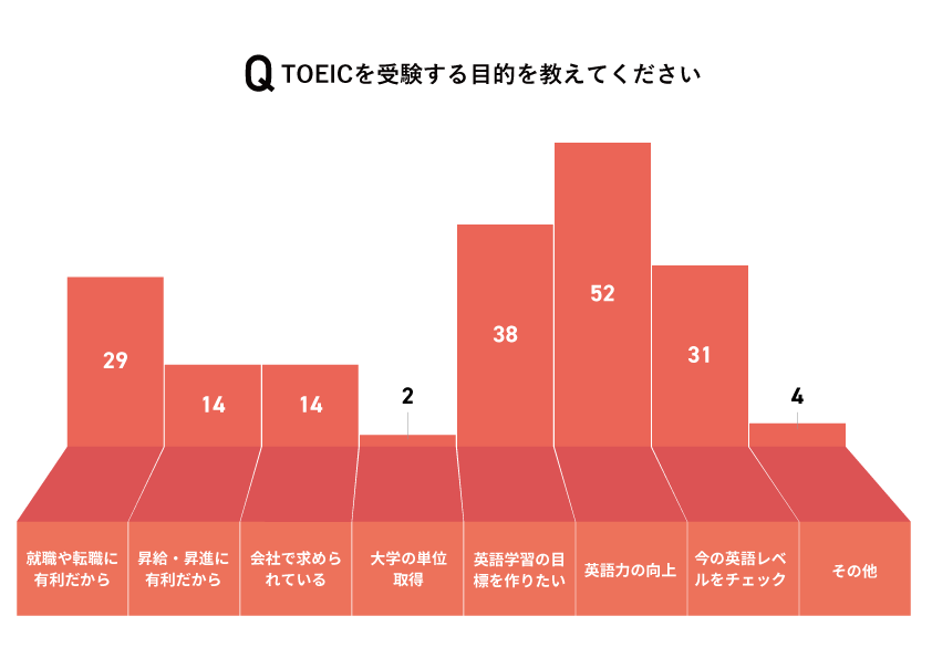 バーチャート1