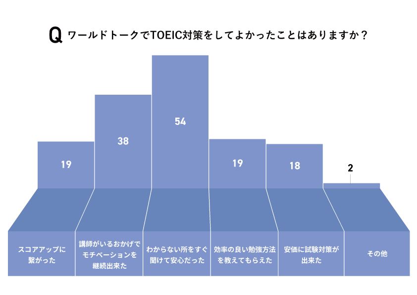 バーチャート3