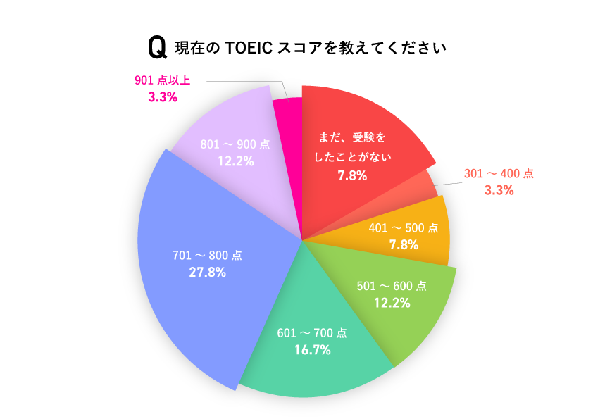 パイチャート1