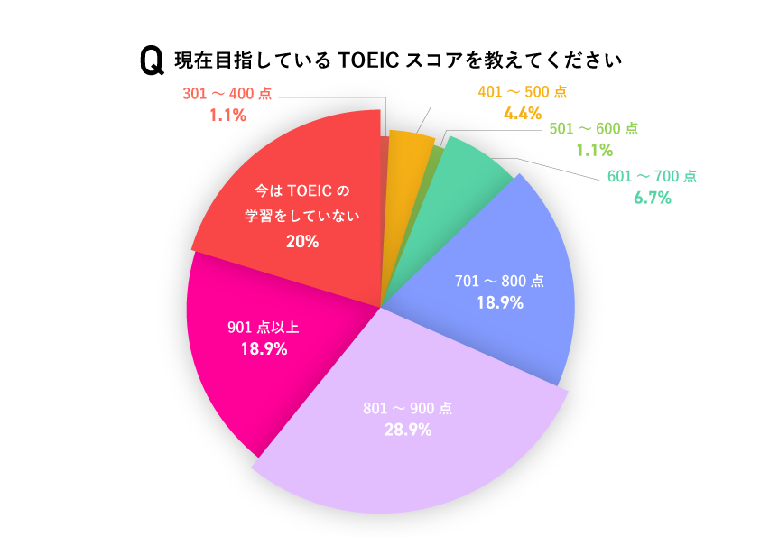 パイチャート2